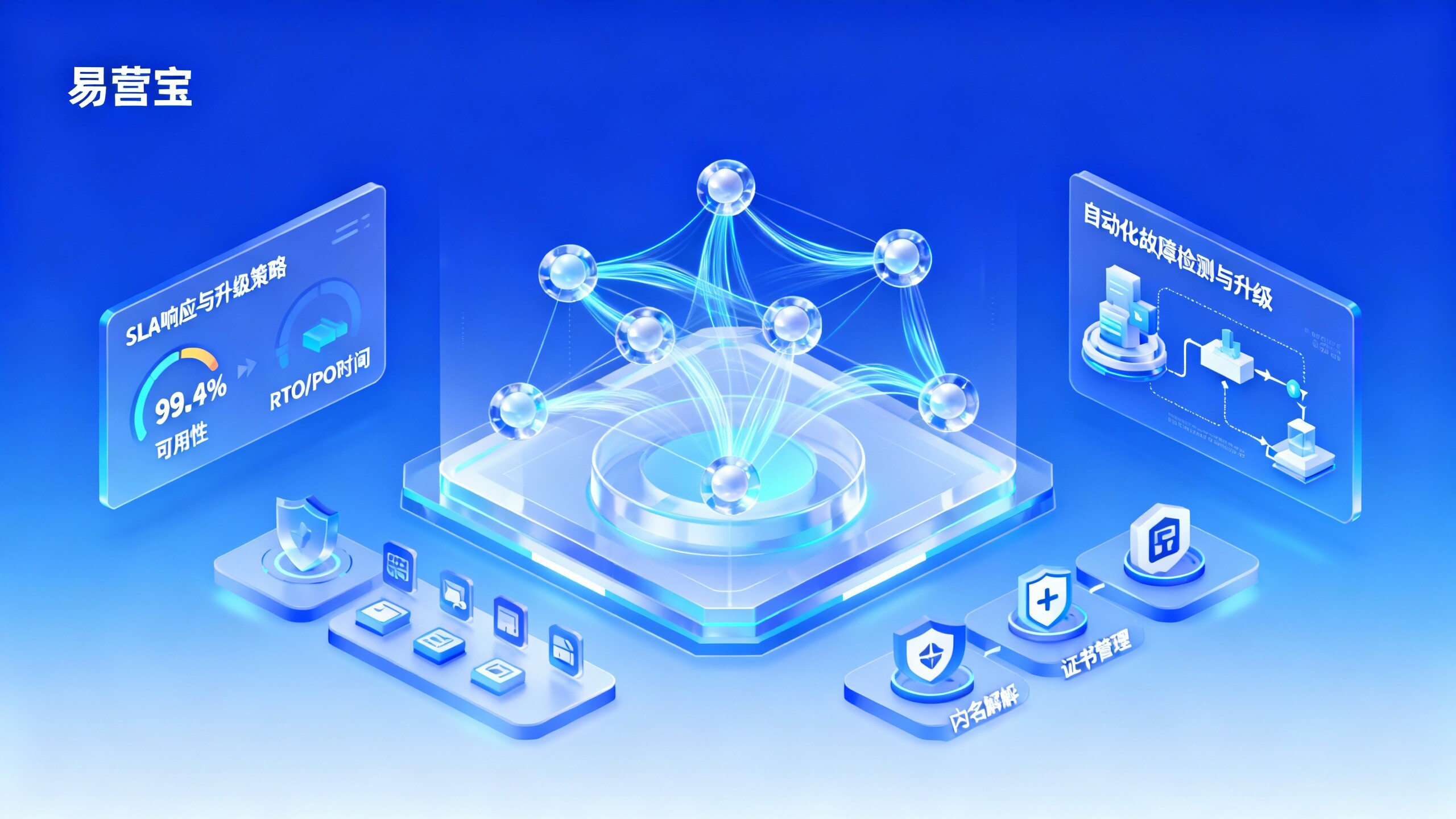 How is Easy Operation from a Post-Sales Maintenance Perspective: SLA, Response Time, and Upgrade Strategy How is Easy Operation from a Post-Sales Maintenance Perspective: SLA, Response Time, and Upgrade Strategy