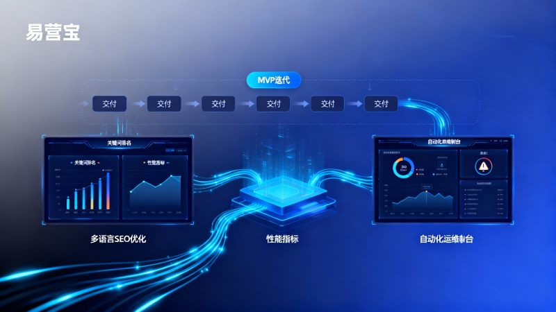 Multilingual Marketing System Implementation: How to Ensure Delivery Cycle and Post-Sale Maintainability