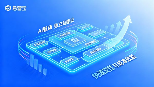 Can AI help quickly build independent sites? Comparing the cost and delivery cycle of foreign trade independent site construction