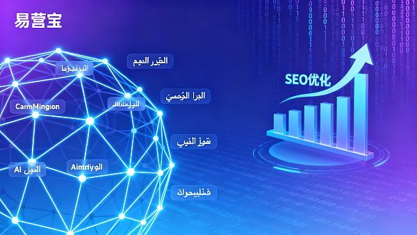 提高B2B网站SEO排名:AI工具与多语言营销系统的完美结合 提高B2B网站SEO排名:AI工具与多语言营销系统的完美结合