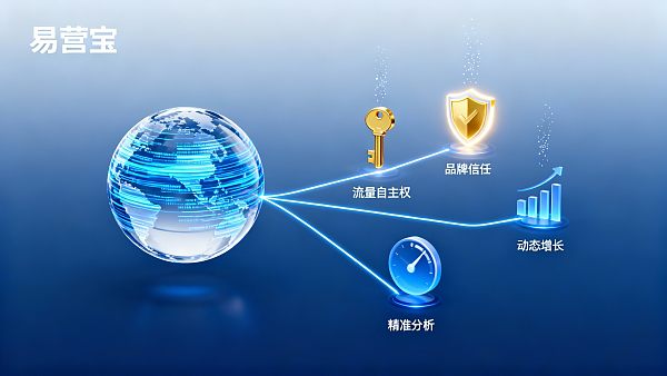 Why Should Foreign Trade Enterprises Build Independent Websites? Analysis of 3 Core Advantages