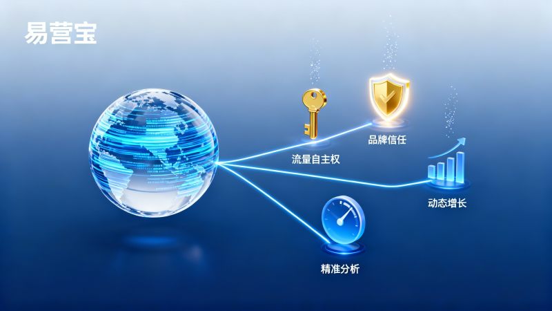 Why Should Foreign Trade Enterprises Build Independent Websites? Analysis of 3 Core Advantages