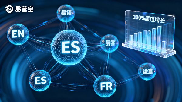 How can a multilingual website help with foreign trade? Case study: Distributor channel growth tripled