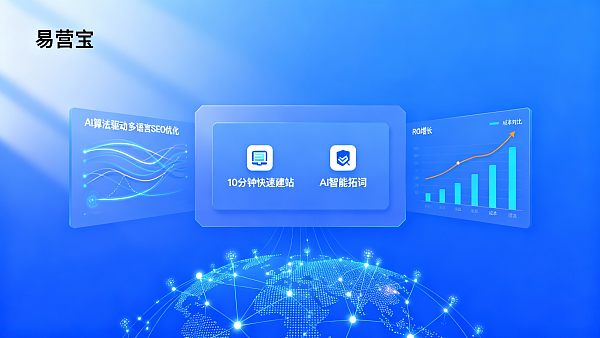 Smart website building platform competitive product analysis: Eyingbao vs. other platforms in terms of cost and ROI comparison