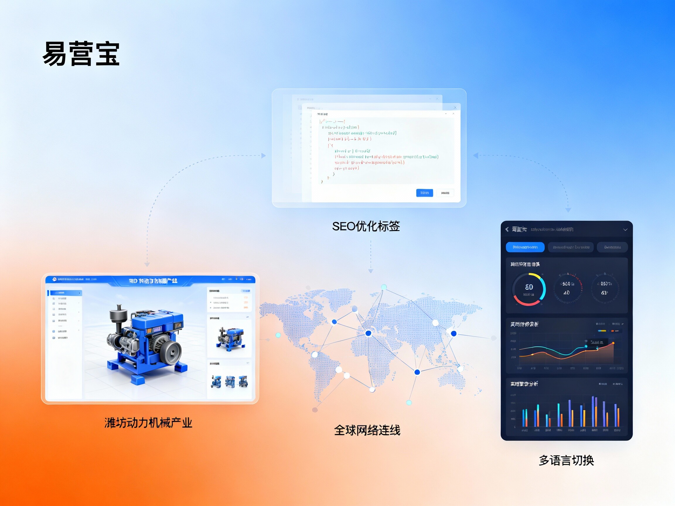 Weifang Website Construction: Deeply cultivating regional industrial clusters, an authoritative guide to driving Weifang enterprises' global digital expansion