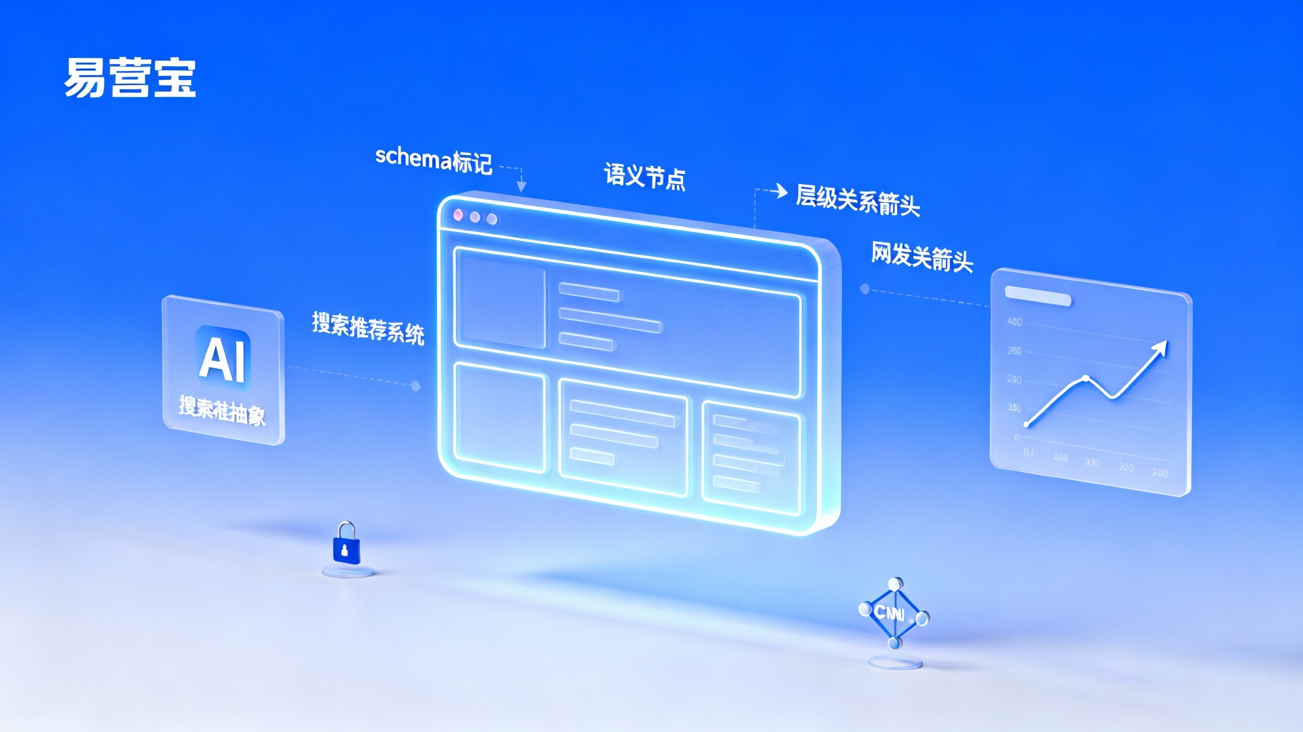 How to Make Website Content Discoverable and Recommended by AI? Operational-Focused Structured Content Guidelines