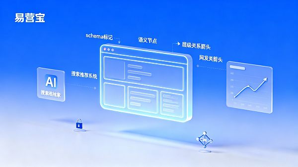 How to Make Website Content Discoverable and Recommended by AI? Operational-Focused Structured Content Guidelines