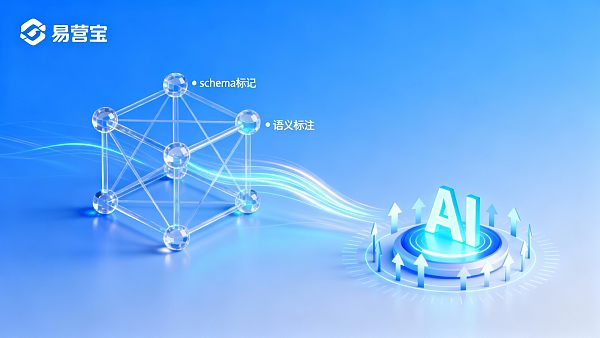 How to Make Website Content Discoverable and Recommended by AI? Operational-Focused Structured Content Guidelines