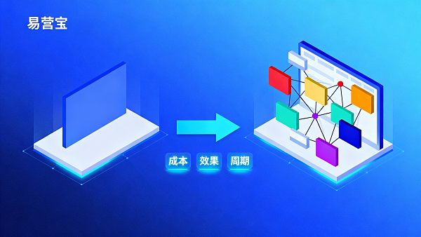 What's the difference between a multilingual website and a single-language website? A cost-benefit comparison model for decision-makers