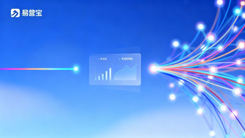 What's the difference between a multilingual website and a single-language website? A cost-benefit comparison model for decision-makers