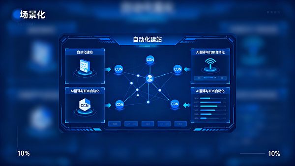 How Multilingual Automated Website Building Systems Reduce Maintenance Costs and Labor Hours