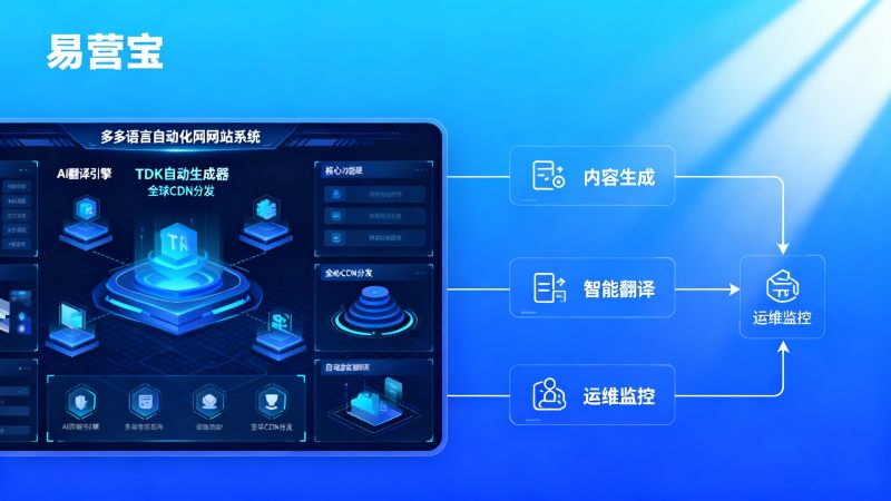 How Multilingual Automated Website Building Systems Reduce Maintenance Costs and Labor Hours