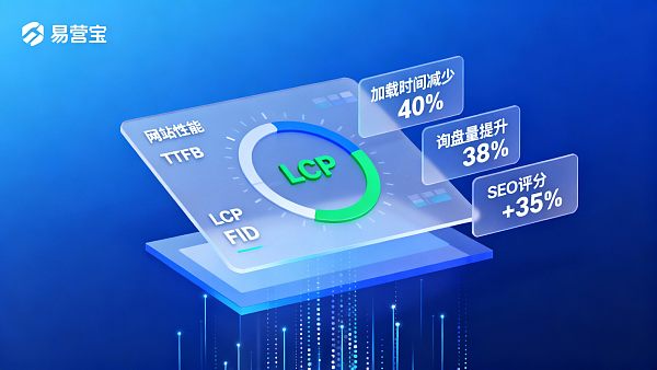 Does website performance affect the number of inquiries? Quantify losses and prioritize optimization with data