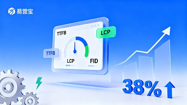 Does website performance affect the number of inquiries? Quantify losses and prioritize optimization with data