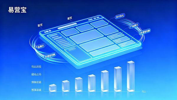 Is the cost of website construction in Shanghai high? A comprehensive analysis of different budget solutions