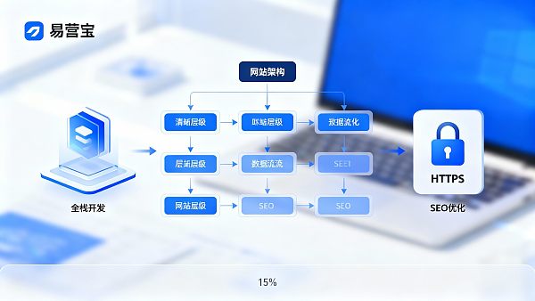 How to choose a Guangzhou website construction company? 5 key indicators to help you avoid pitfalls