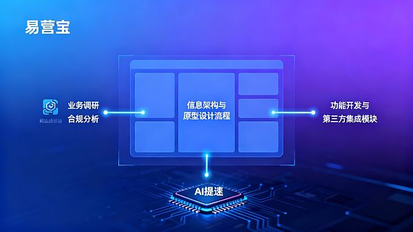 How to Build a Foreign Trade Independent Website? Enterprise-Level Setup Process and Delivery Timeline for 2025