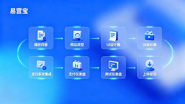 How to Build a Foreign Trade Independent Website? Enterprise-Level Setup Process and Delivery Timeline for 2025