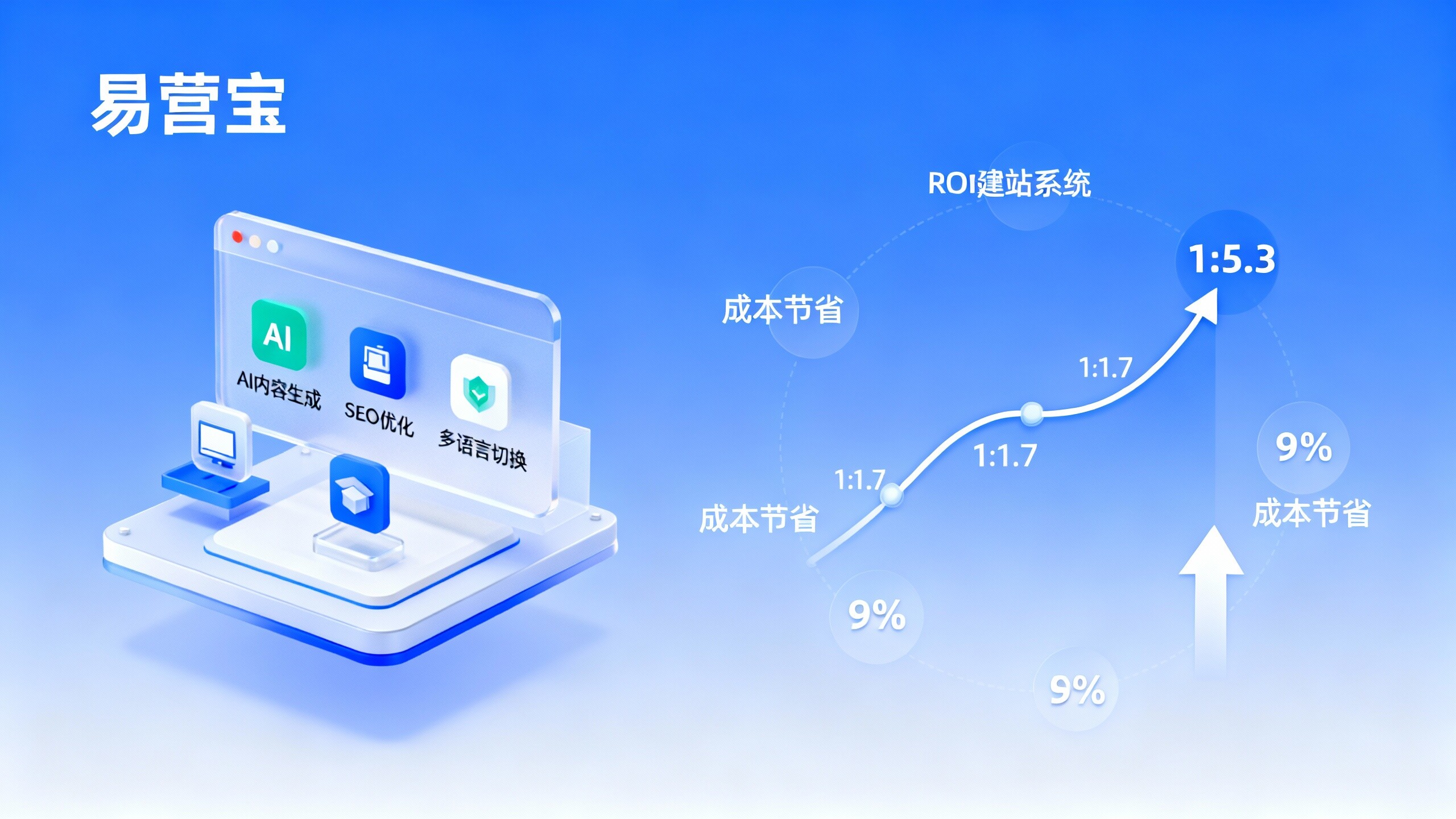 Is the cost of SaaS website systems high? Eyingbao's one-year input-output ratio is more cost-effective than traditional methods
