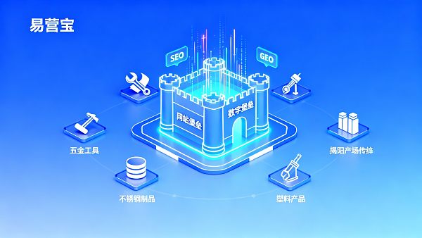 【揭阳网站建设】：赋能五金不锈钢产业集群，构建AI营销与全球拓客的数字堡垒
