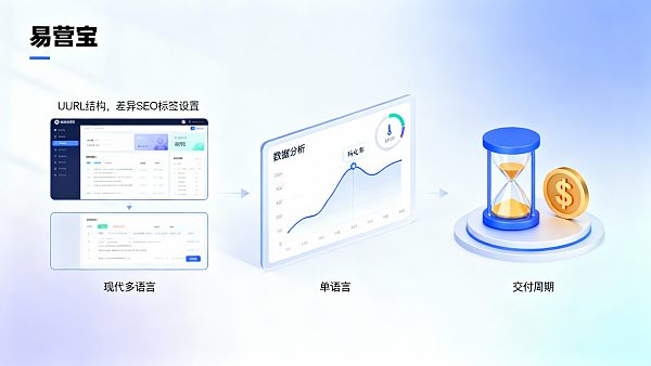 What is the difference between a multilingual website and a single-language website? Cost and delivery comparison for project decision-making