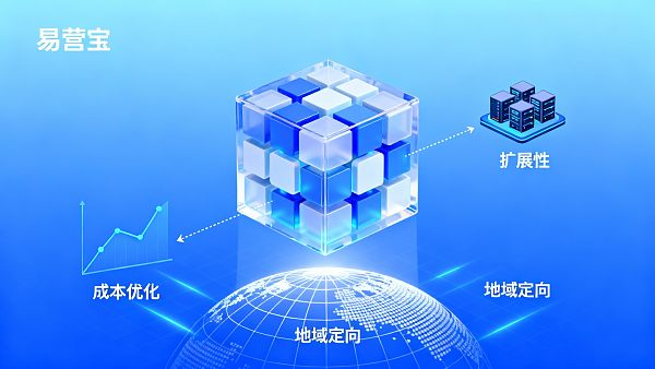 Enterprise-Grade Multilingual CMS Selection: Cost, Scalability, and Regional Targeting Website Solutions Comparison