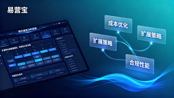 Enterprise-Grade Multilingual CMS Selection: Cost, Scalability, and Regional Targeting Website Solutions Comparison