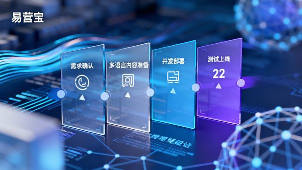 From 0 to 1 Cross-border Website Construction Process: Project Delivery Timeline for Multilingual Foreign Trade Website Development