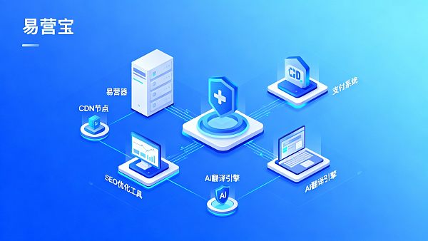 外贸独立站建设成本高吗?预算拆解与 5 个降低成本策略 外贸独立站建设成本高吗?预算拆解与 5 个降低成本策略