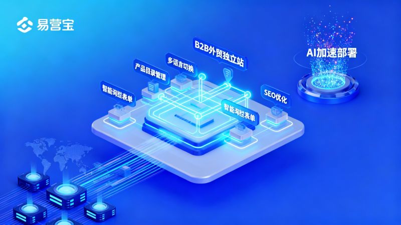 B2B projects must have 8 modules and priorities