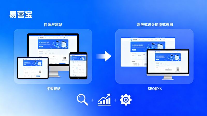 What is adaptive website building? Project Selection Advice for Comparing Responsive vs. Adaptive