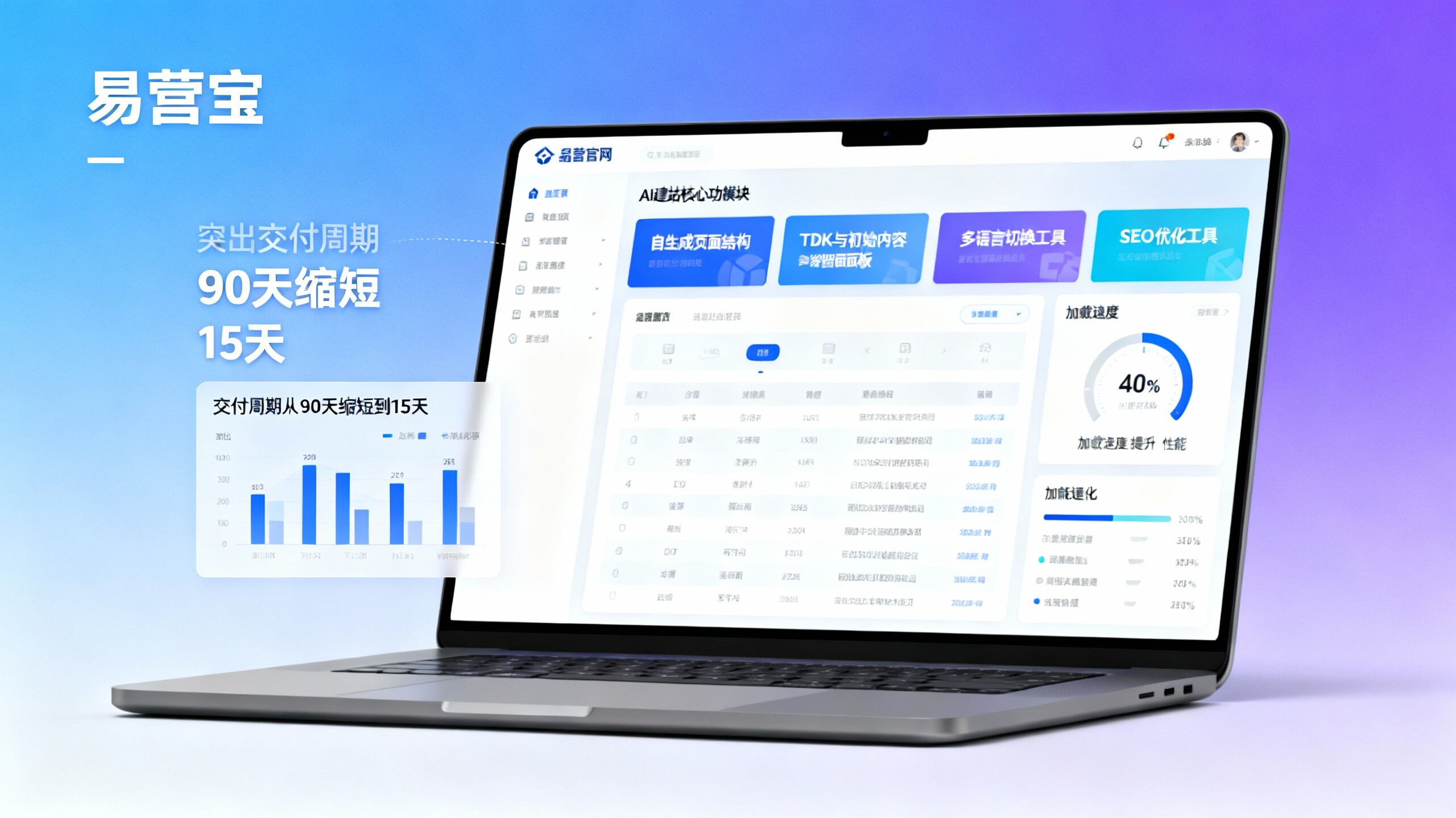 How to determine the suitability of AI website building for enterprise official website?5 ROI and delivery cycle evaluation criteria