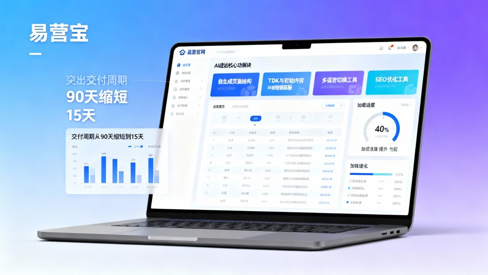 How to determine the suitability of AI website building for enterprise official website?5 ROI and delivery cycle evaluation criteria