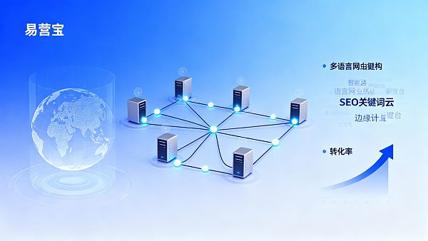 2026 How companies can build multilingual websites to reduce costs and increase overseas conversion rates