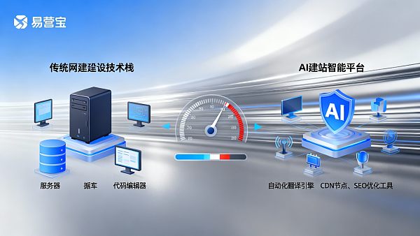 Website Acceleration and Performance Optimization: What is the difference between AI website building and traditional website building? Performance