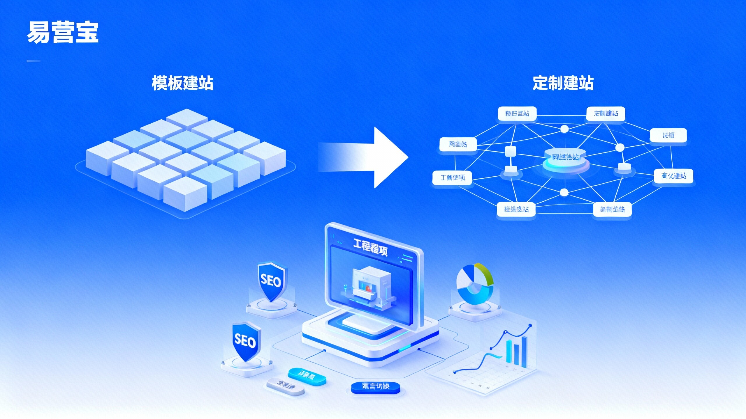 EYB Customized vs Template, which one is more suitable for project needs?