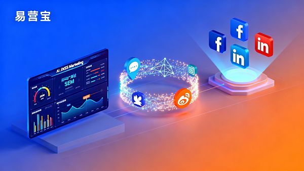 AI+SNS Marketing Cross-Border Marketing Hands-On: Channels and Metrics for Decision Makers to Prioritize