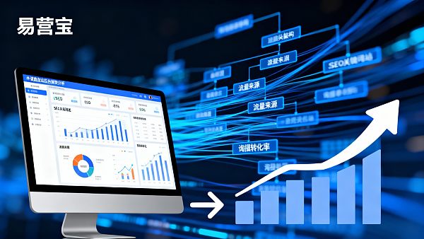 How to run a foreign trade independent station? The complete process from launch to customer acquisition