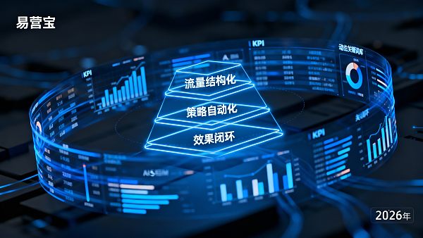 How to Choose AI+SEM Advertising Strategies in 2026 to Maximize Cross-Border E-Commerce ROI