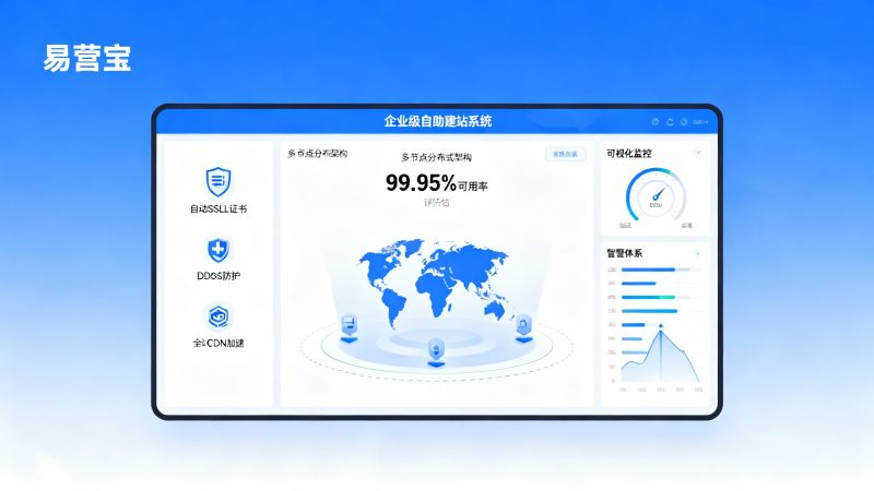 Enterprise-Level Self-Service Website Builder Case Study: Reliability and Maintenance Costs in Dealer and Agent Scenarios