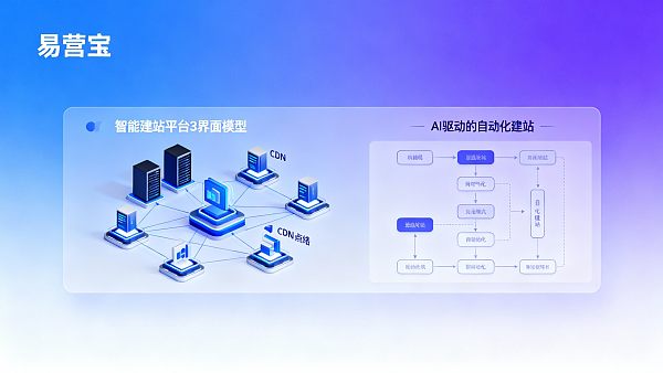 Competitive Analysis of Smart Website Building Platforms: Comparison of Supply Chain Stability Between EYingbao and Competitors