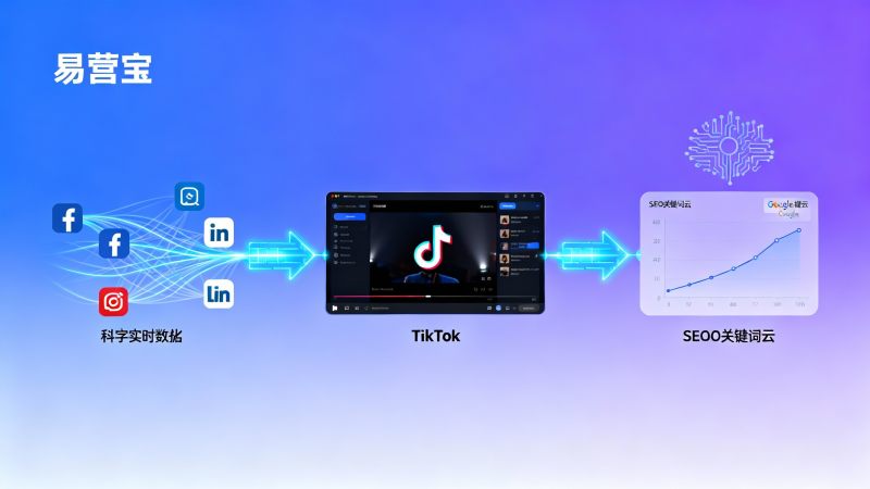 Customer Acquisition Tactics in the Fragmented Era: How AI Links Social Media, Video, and SEO to Form a Conversion Closed Loop?