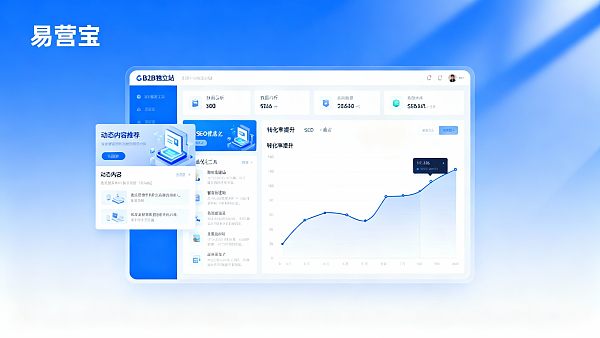 Is a standalone website suitable for B2B foreign trade enterprises? Pros and cons analysis and decision-making guide
