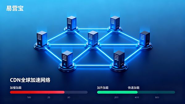 How Does CDN Improve Website Access Speed? Practical Cases from Node Distribution to Cost-Effectiveness