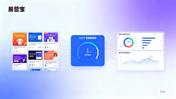 Can Eyingbao's AI advertising intelligent manager reduce advertising costs?