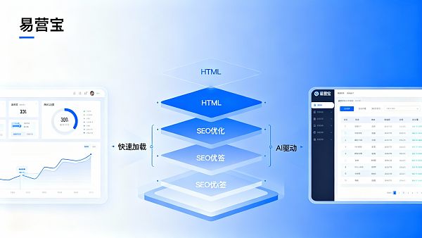Will Using Website Templates for Foreign Trade Websites Affect SEO? The CTO Provides an In-Depth Analysis