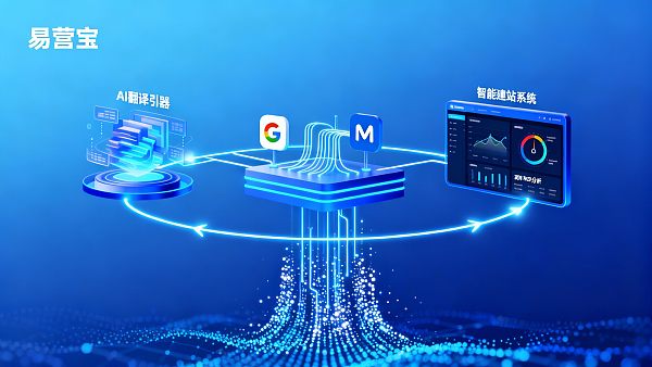 Can the Eyingbao intelligent website building system improve the ROI of cross-border e-commerce advertising?
