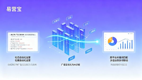 How effective is social media automation in operations? The performance of EasyYunbao in multilingual advertising