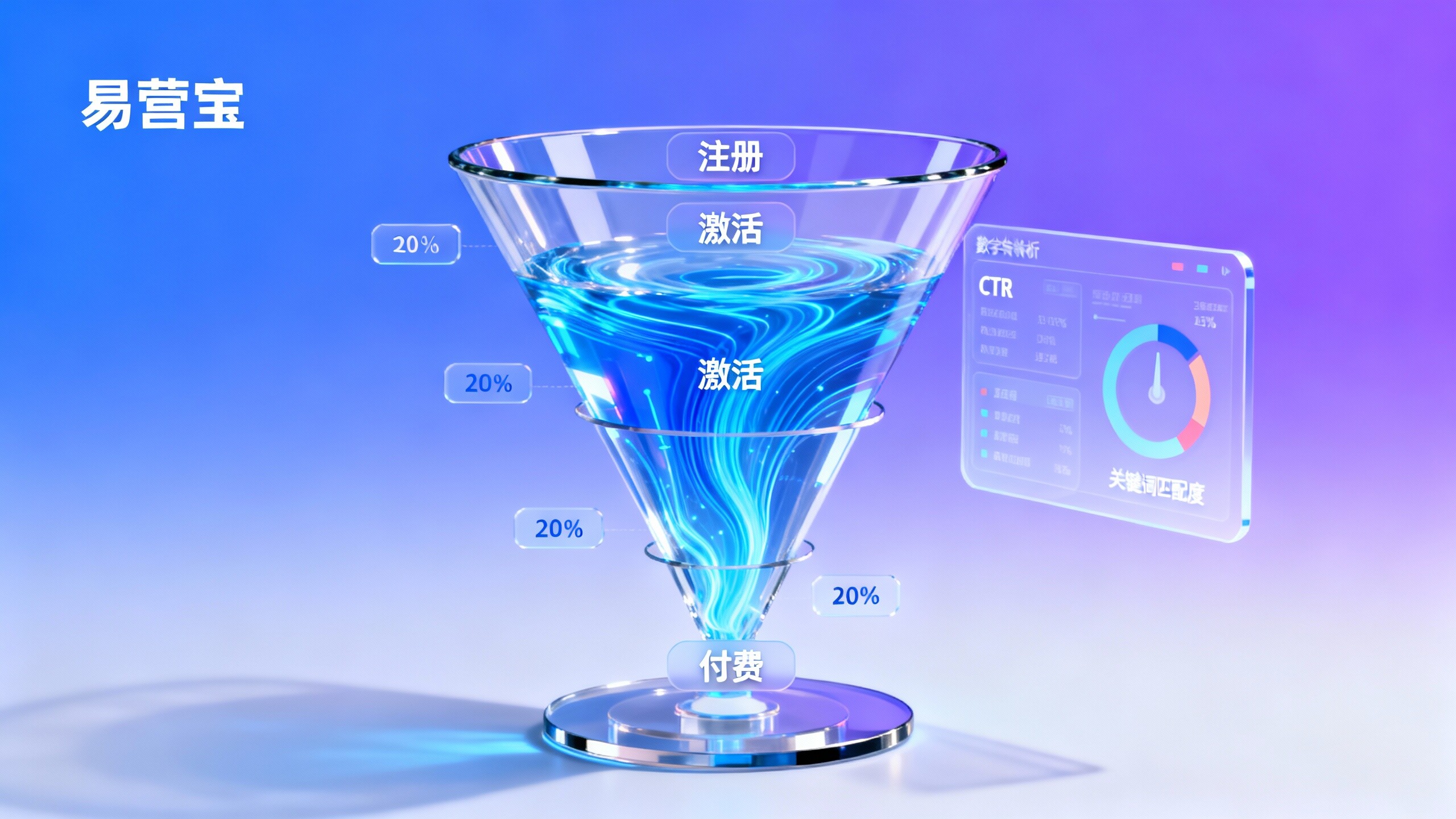 What is the core metric for SaaS tools to improve lead acquisition efficiency? Optimizing the conversion funnel from sign-up to payment