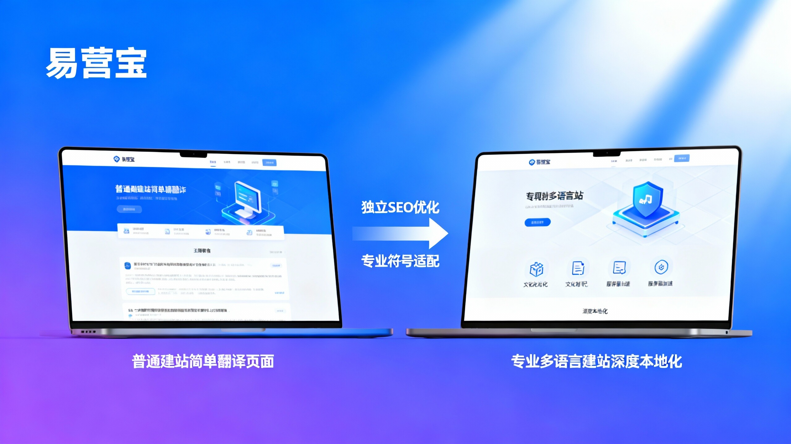 What is the difference between a multilingual website and a regular website? How much does it affect the performance of overseas advertising?